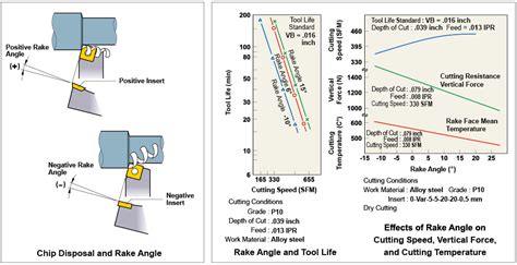 Rake Angle - Technical Info/Cutting Formula | MITSUBISHI MATERIALS ...