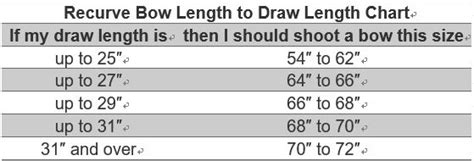 Bowhunting Draw Weight Chart | Labb by AG