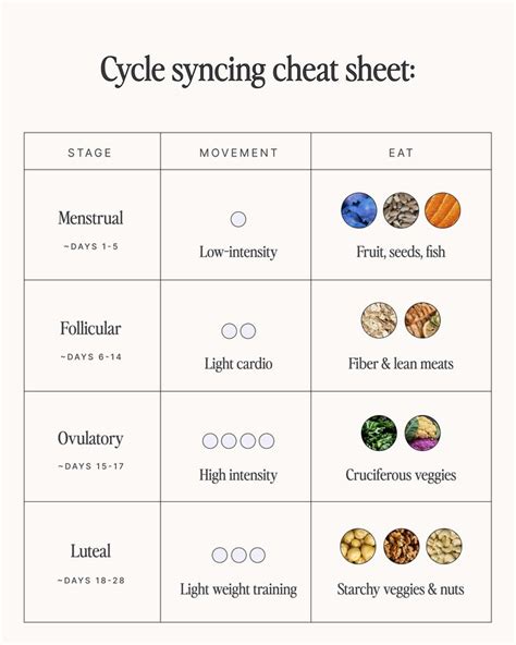 What is Cycle Syncing? Benefits, Phases, Workouts & More | Care/of | Menstrual health, Hormone ...