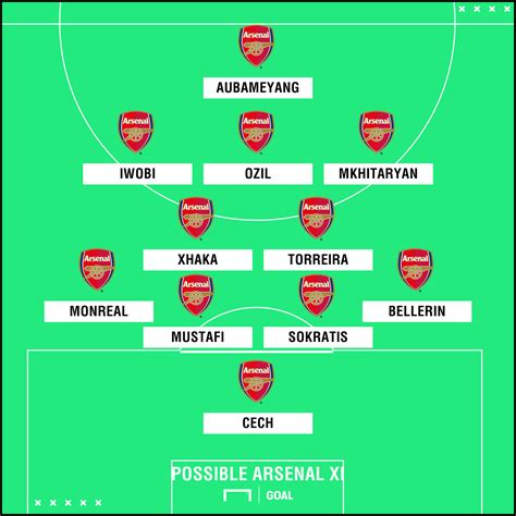 Arsenal Team News: Injuries, suspensions and line-up vs West Ham | Goal.com