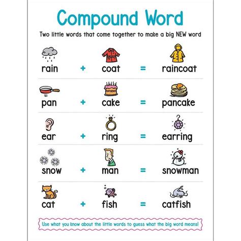 ANCHOR CHART COMPOUND WORD | Compound words, Compound words anchor ...