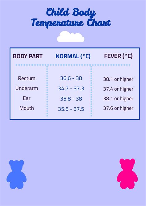 Body Temperature Chart in PDF - Download | Template.net