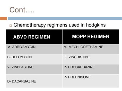 Pathogenesis Of Hodgkin Lymphoma