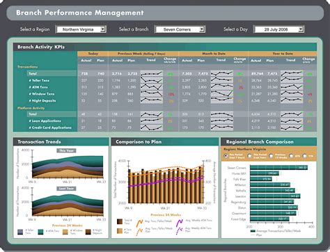 microstrategy dashboard - Google Search