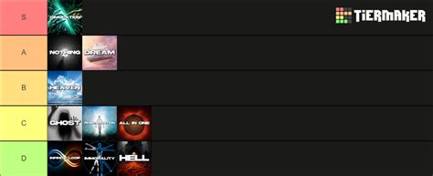 Afterlife Theories Tier List (Community Rankings) - TierMaker