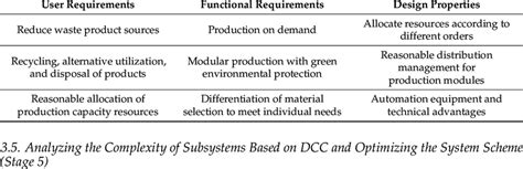 The design template of manufacturing system. | Download Scientific Diagram