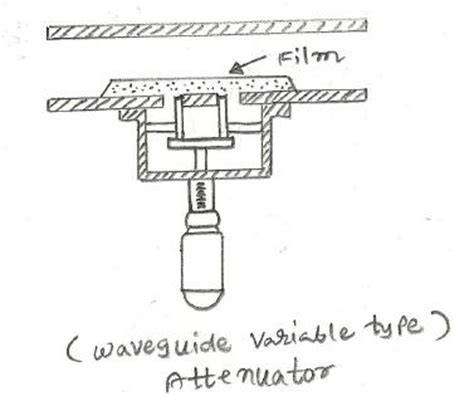 Microwave waveguide attenuator | waveguide attenuator manufacturer