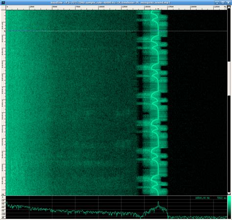 baudline signal analyzer: Mosquito Teenager Repellent