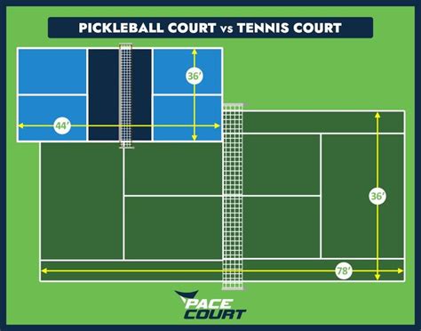 Tennis Court vs Pickleball Court - Pacecourt