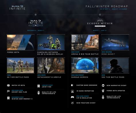 Halo Infinite New Roadmap Revealed, Season 3 Coming March 2023; Local Co-Op Canned