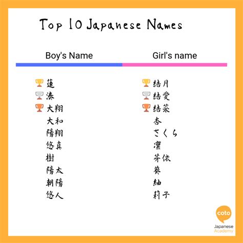 Top 10 Most Popular Japanese Names for Boys and Girls