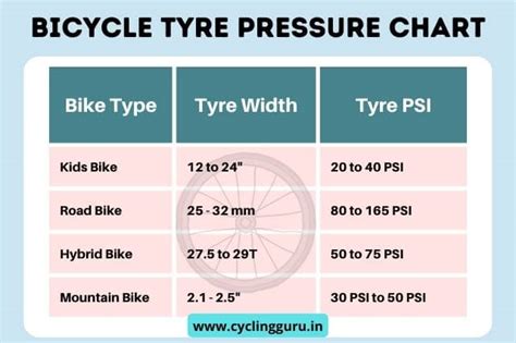 Bicycle Tyre Pressure Chart (Explained) | Tyre Pressure Guide