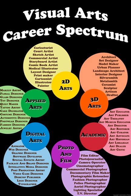 Digication e-Portfolio :: Fairfield Art :: Art Careers Webquest | Art careers, Art classroom ...