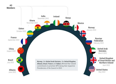 Highlights 2022 | United Nations Security Council