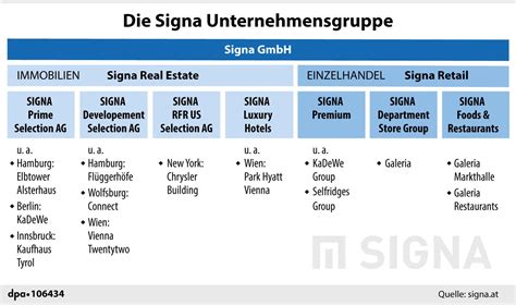 Signa-Holding insolvent - unklare Zukunft für Gruppe um Tycoon Benko | GMX