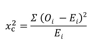 (Solved) - Explain formula of Chi Square test and Why Do You Use the ...