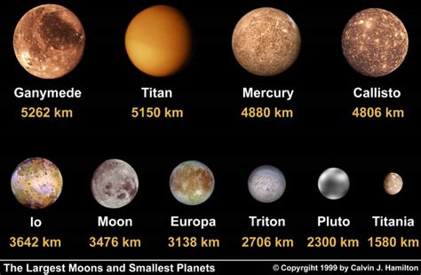 Why is Earth's moon so much bigger than all the rest?