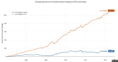 ETFs versus single stocks