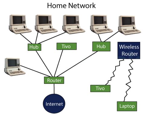 Delhi Police Constable Computer Questions Solved Problems with Detailed ...