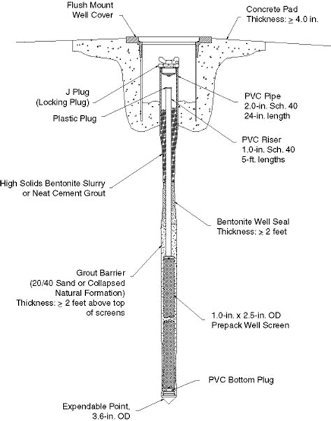 The Benefits of Infiltration Wells | Keep Our Earth Now