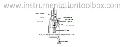 [DIAGRAM] Husky Airpressor Regulator Wiring Diagram - MYDIAGRAM.ONLINE