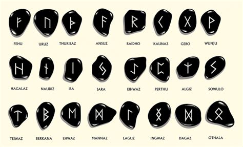 Germanic Rune Tattoos Origin - Rune Tattoos