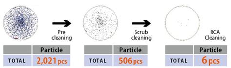 SILICON WAFER PROCESSING