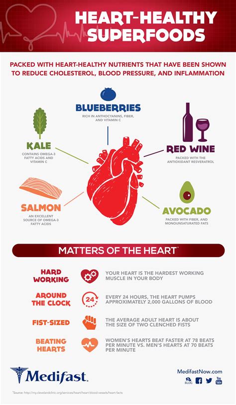 Heart-Healthy Superfoods infographic | Healthy superfoods, Heart health month, Heart healthy diet