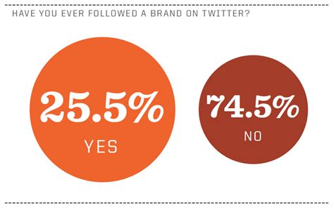 Are Bad Infographics Destroying Your Marketing? #BWELA | Martech Zone