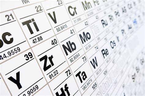 Periodic Table Quiz