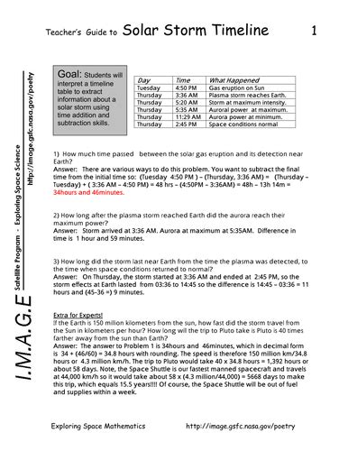 Solar Storm Timeline | Teaching Resources