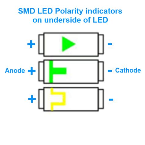 Smd Led Polarity