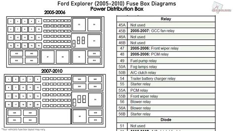 2013 Explorer Fuse Diagram