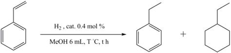 The hydrogenation reaction of styrene to ethylbenzene and ethylcyclohexane. | Download ...