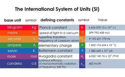 International system of Absolute Units! : r/AbsoluteUnits