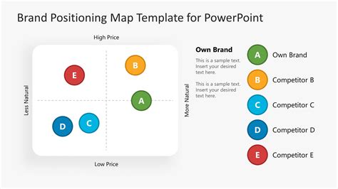 Brand Positioning Map PowerPoint Template - SlideModel