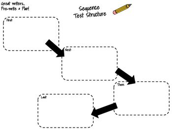 Graphic Organizer-Sequence Text Structure | TPT