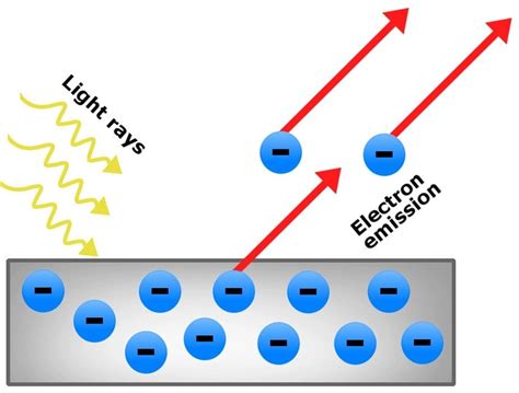 Photoelectric Effect Presentation