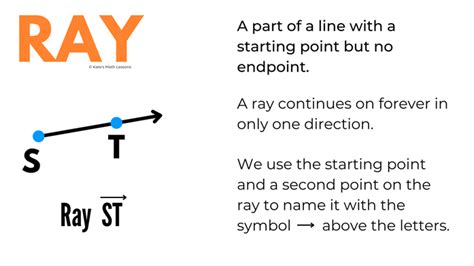 Points, Lines, Line Segments, Rays and Angles - KATE'S MATH LESSONS