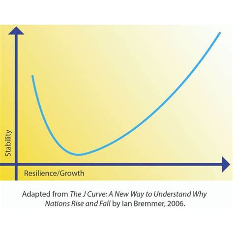 Flattening the J Curve – Saint Thomas the Apostle, Dallas