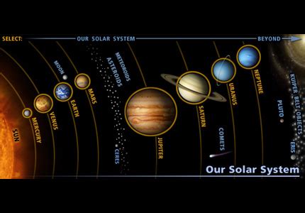 Sun System - Solar System Diagram showing planets and the Sun. Sun Diagram. Sun and Planets ...