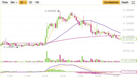 How to Read a Candlestick Chart in Crypto - Online Business Realm