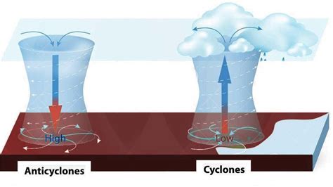 चक्रवात एवं प्रतिचक्रवात (Cyclone and Anticyclone) - Reading Bell