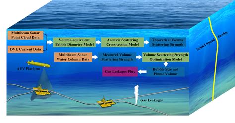 Remote Sensing | Free Full-Text | An Efficient Method for Detection and ...