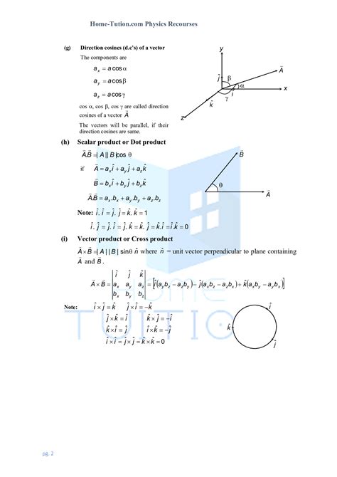 List of Vector Formulas Physics