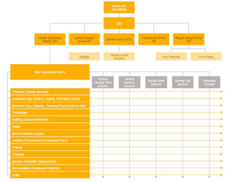 Network Management: Matrix Network Management