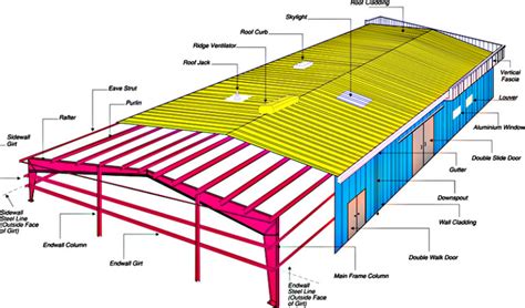 Classic engineering works - Peb Structures - Pune, Maharashtra