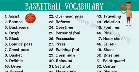 Basketball Terms: 60+ Interesting Basketball Vocabulary You Should Know | Vocabulary, Things ...