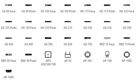 Sophos XG Firewall Visio Stencils – Techbast