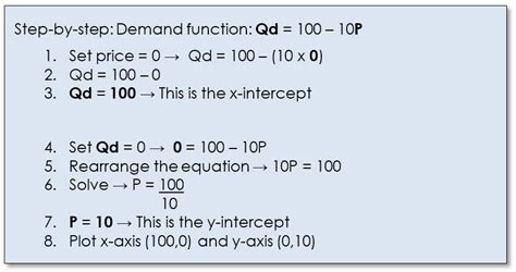 Demand Curve Equation Calculator - Tessshebaylo